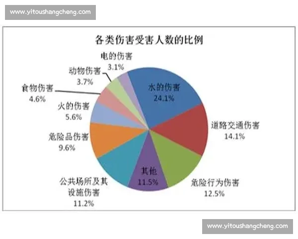 全面提升体育运动安全意识与预防伤害的实用策略研究 全面提升体育运动安全意识与预防伤害的实用策略研究