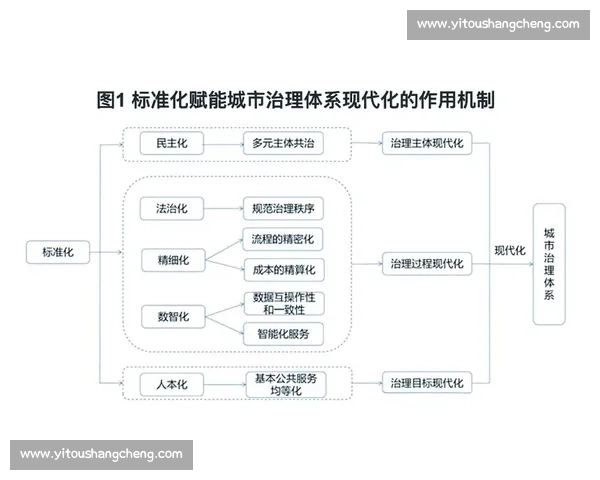公平竞争驱动创新发展的现代市场秩序构建与治理路径探索机制研究 公平竞争驱动创新发展的现代市场秩序构建与治理路径探索机制研究
