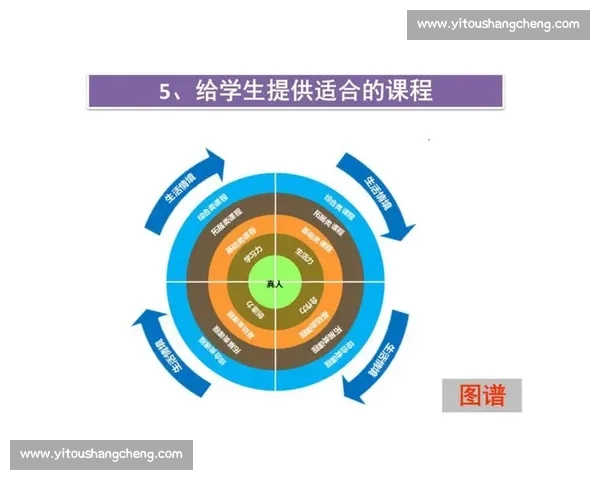 体育职业技能培养与综合发展创新培训方案探索 体育职业技能培养与综合发展创新培训方案探索