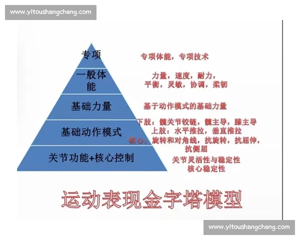 基于体育科学数据融合的运动表现评估与健康训练优化体系研究 基于体育科学数据融合的运动表现评估与健康训练优化体系研究
