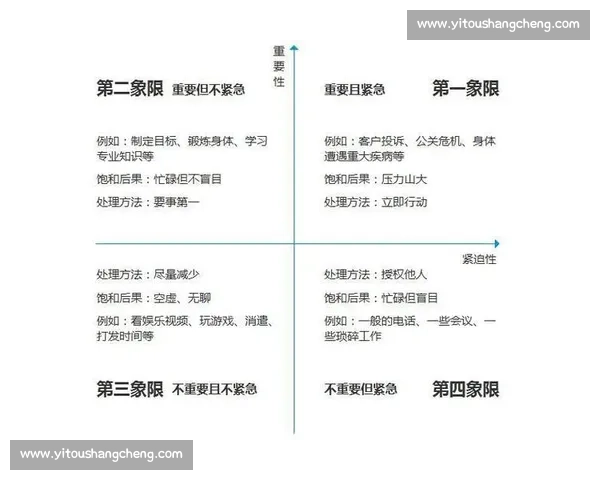 提升工作与生活效率的实用动作方法与时间管理策略指南