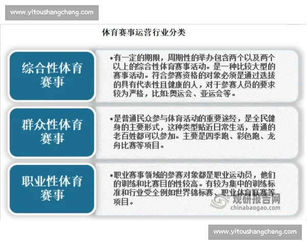 体育竞赛组织管理与高效运作模式创新研究与实践探索 体育竞赛组织管理与高效运作模式创新研究与实践探索