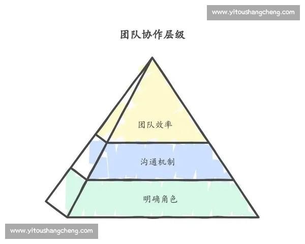 提升团队协作效率的沟通策略与实用方法全解析 提升团队协作效率的沟通策略与实用方法全解析